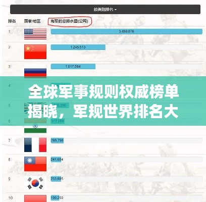 全球军事规则权威榜单揭晓，军规世界排名大揭秘！