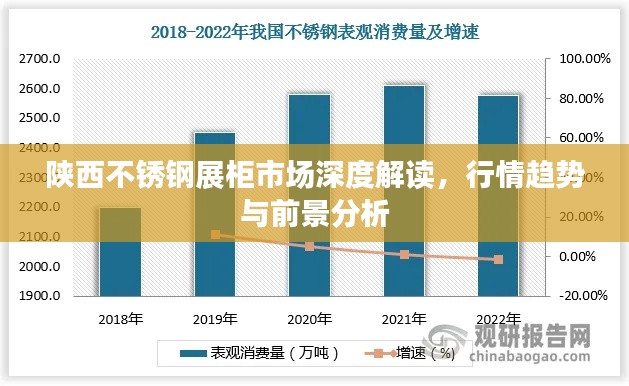 陕西不锈钢展柜市场深度解读，行情趋势与前景分析