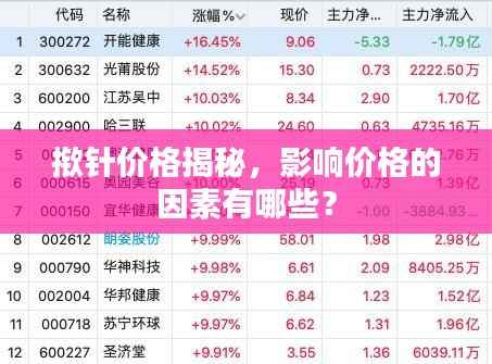 揿针价格揭秘,影响价格的因素有哪些?