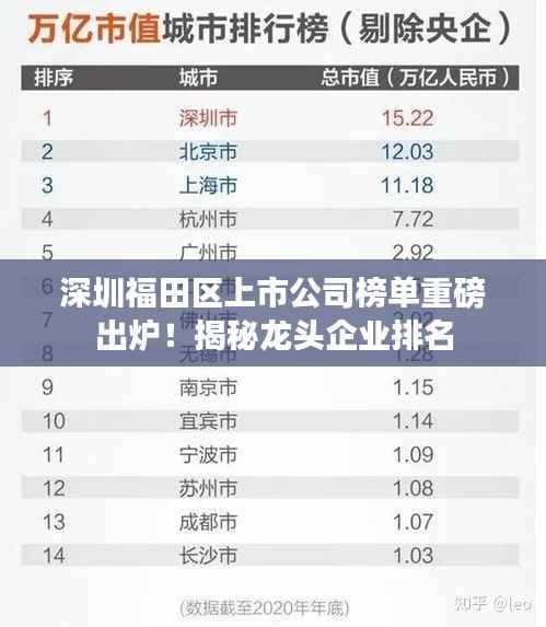 深圳福田区上市公司榜单重磅出炉！揭秘龙头企业排名