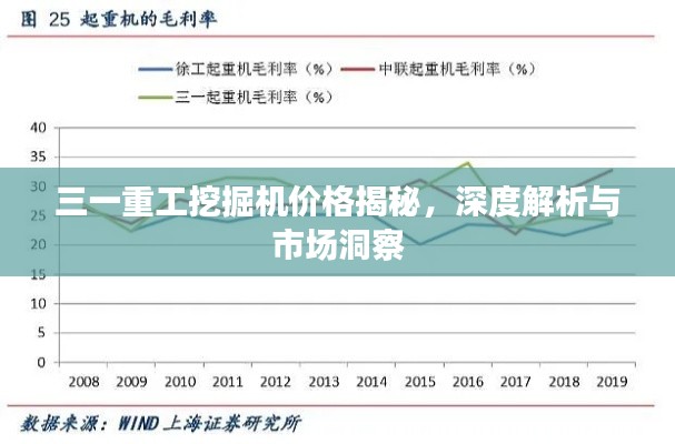 三一重工挖掘机价格揭秘，深度解析与市场洞察