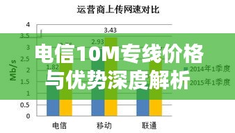 电信10M专线价格与优势深度解析