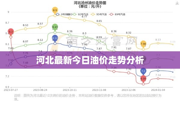 河北最新今日油价走势分析