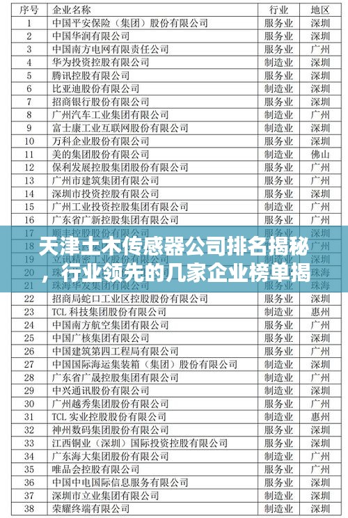天津土木传感器公司排名揭秘,行业领先的几家企业榜单揭晓!