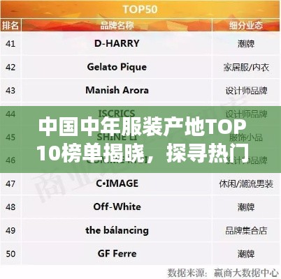 中国中年服装产地TOP10榜单揭晓,探寻热门产地,时尚魅力一览无余