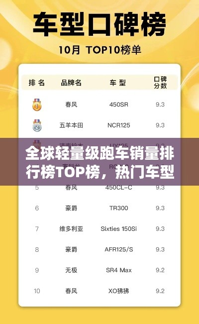 全球轻量级跑车销量排行榜TOP榜,热门车型一网打尽!