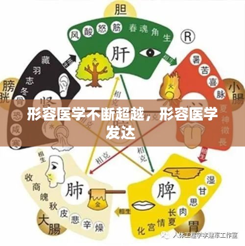 形容医学不断超越，形容医学发达 