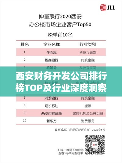 西安财务开发公司排行榜TOP及行业深度洞察