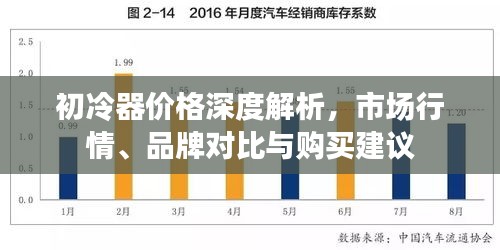 初冷器价格深度解析，市场行情、品牌对比与购买建议