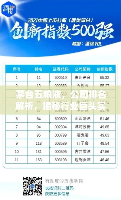 茅台五粮液，公司排名解析，揭秘行业巨头实力！