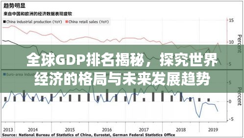全球GDP排名揭秘，探究世界经济的格局与未来发展趋势