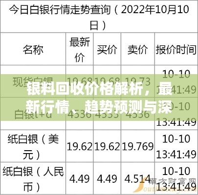 银料回收价格解析,最新行情、趋势预测与深度分析