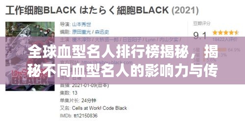 全球血型名人排行榜揭秘，揭秘不同血型名人的影响力与传奇故事
