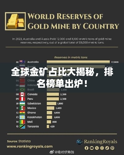 全球金矿占比大揭秘,排名榜单出炉!