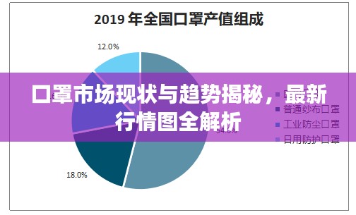 口罩市场现状与趋势揭秘，最新行情图全解析