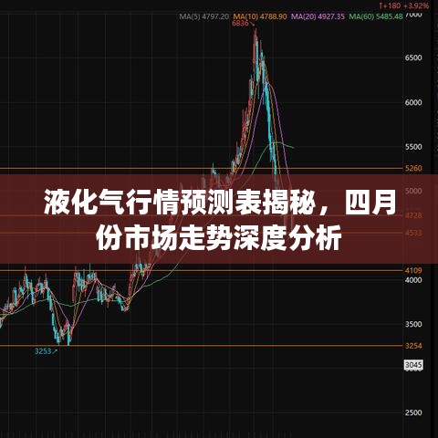 铺张浪费 第3页