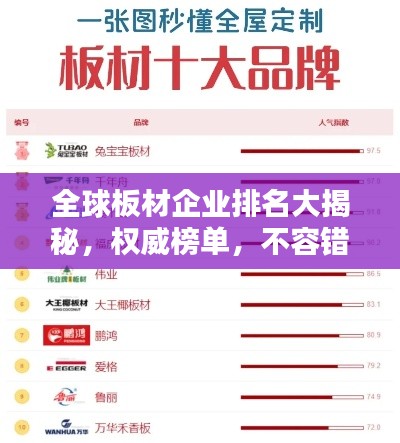 全球板材企业排名大揭秘，权威榜单，不容错过！