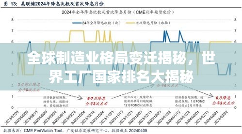 全球制造业格局变迁揭秘,世界工厂国家排名大揭秘
