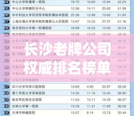 长沙老牌公司权威排名榜单揭晓！
