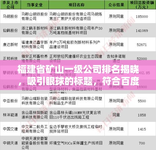 福建省矿山一级公司排名揭晓,吸引眼球的标题,符合百度收录标准,字数在规定的范围内,同时能够吸引用户的注意力。